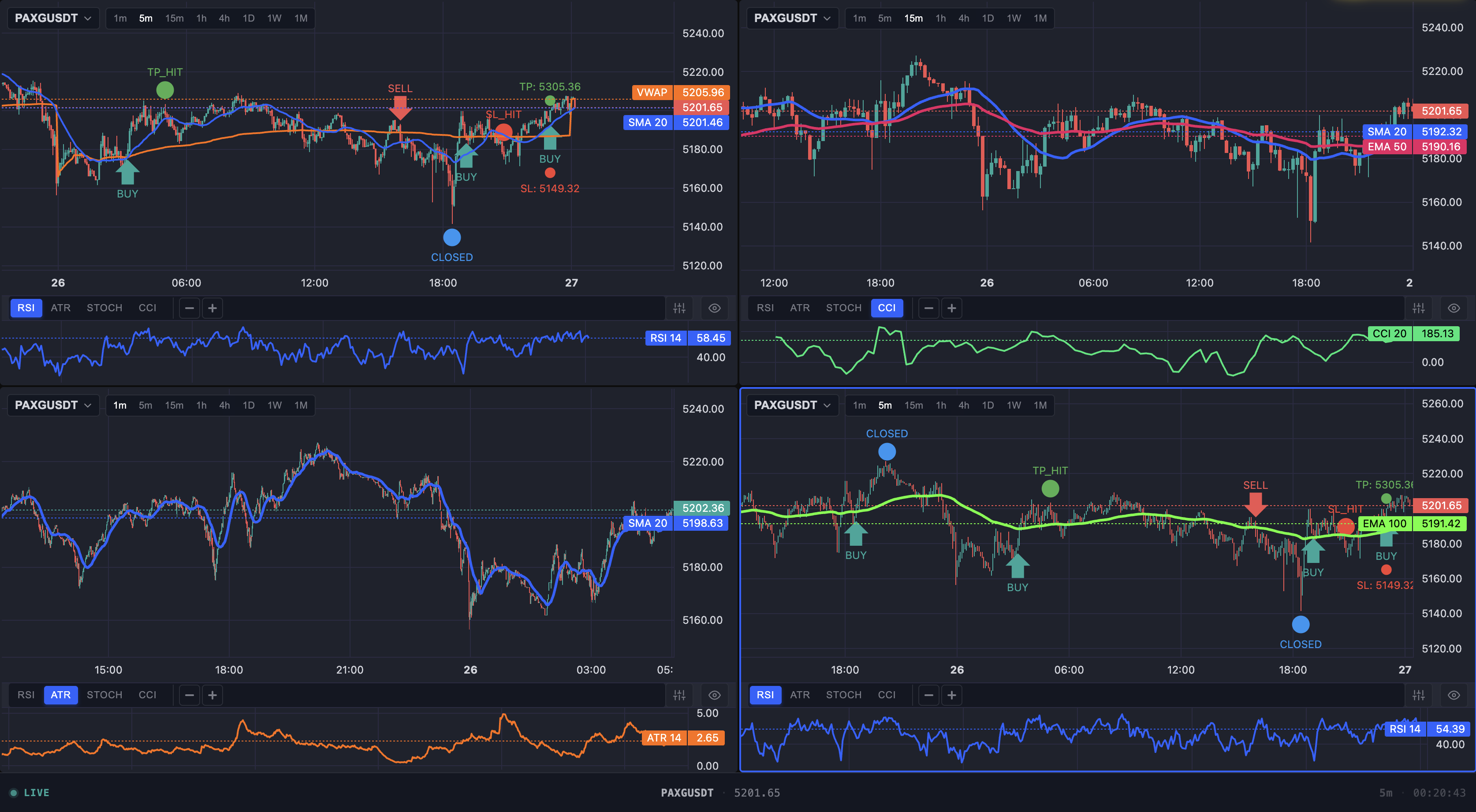 TubeVai Chart Preview
